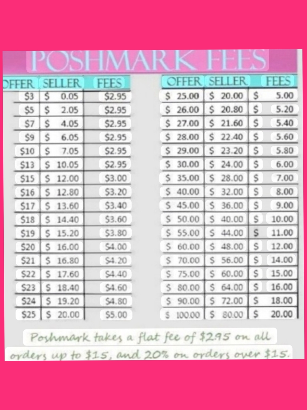 Poshmark Fees Chart - Pink/White